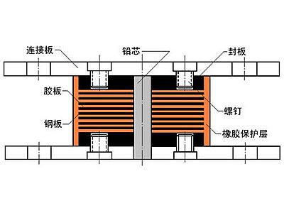 宁夏抗震支座施工-普通板式橡胶支座厂家